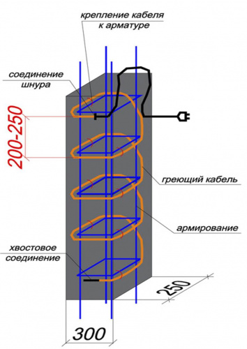 Секция нагревательная для прогрева бетона 40 КС (Б) 3000 Вт / 75 м фото 2