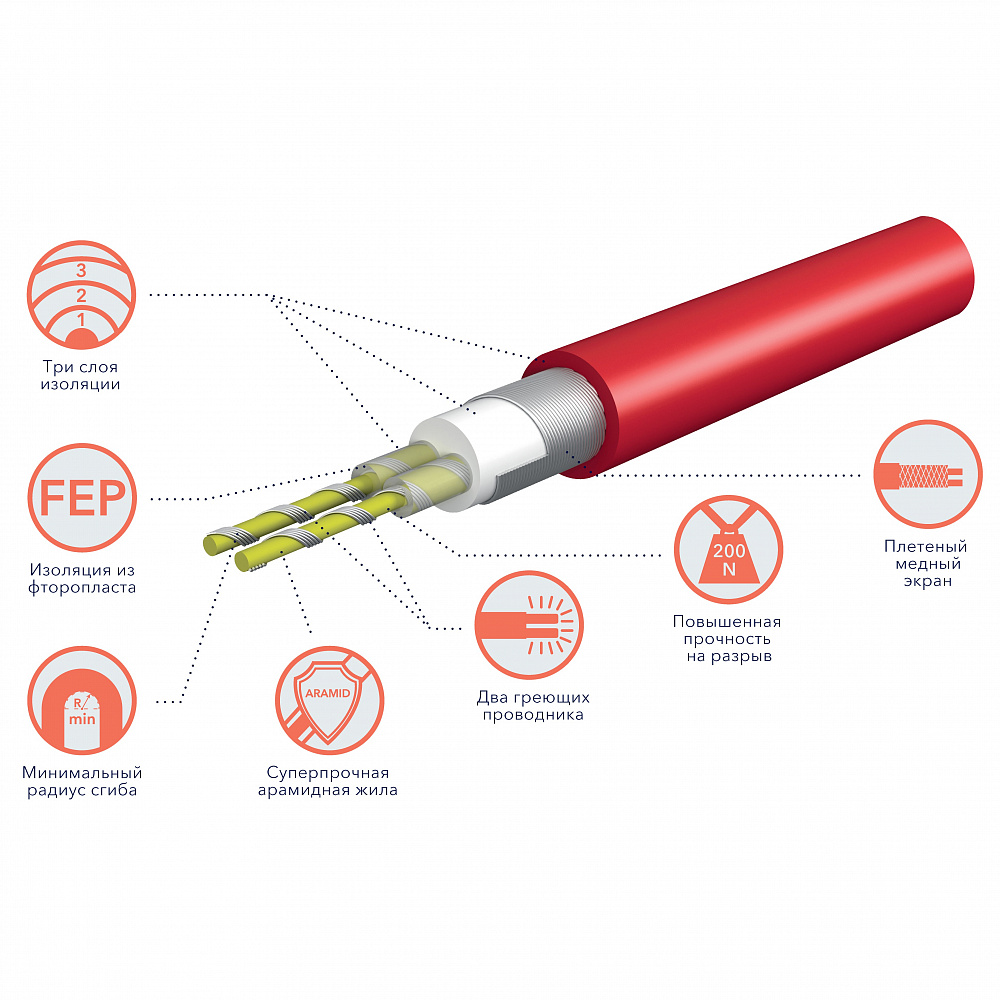 Нагревательная секция Royal Thermo Doublepower Cable RTDC 2-17-600 фото 2